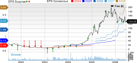 Palantir Technologies Inc. Price, Consensus and EPS Surprise