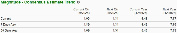 Zacks Investment Research