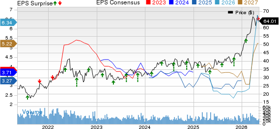 Suncor Energy  Inc. Price, Consensus and EPS Surprise