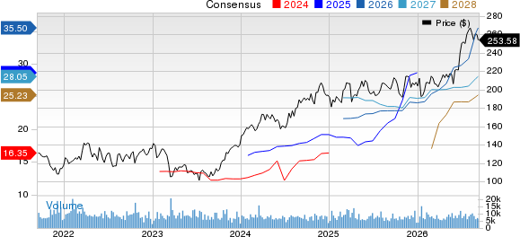 The Allstate Corporation Price and Consensus