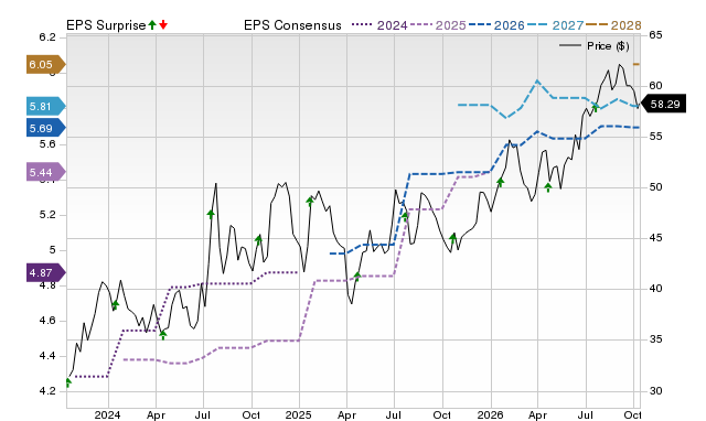 Price, Consensus and EPS Surprise Chart for MBWM