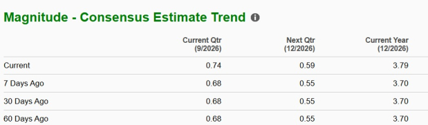 Zacks Investment Research