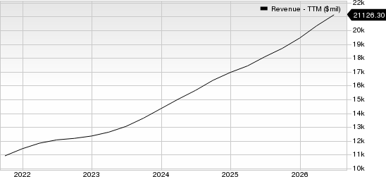 Spotify Technology Revenue (TTM)