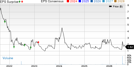 Wrap Technologies, Inc. Price, Consensus and EPS Surprise