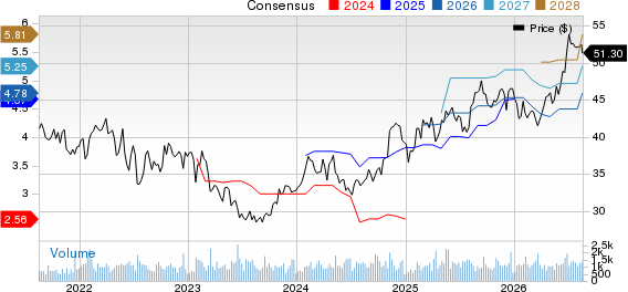 Horace Mann Educators Corporation Price and Consensus