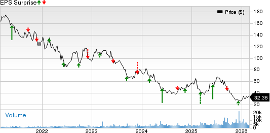 Cracker Barrel Old Country Store, Inc. Price and EPS Surprise