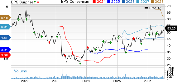 Truist Financial Corporation Price, Consensus and EPS Surprise