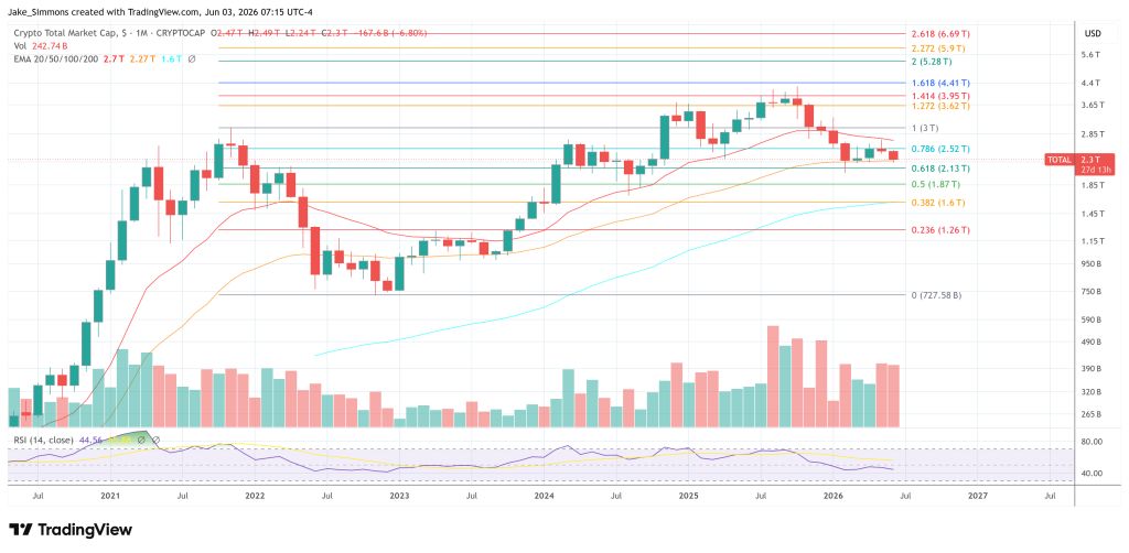 Total crypto market cap