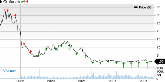 Pacific Biosciences of California, Inc. Price and EPS Surprise