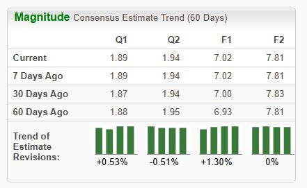 Zacks Investment Research