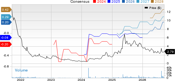 CuriosityStream Inc. Price and Consensus