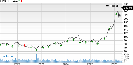 Lam Research Corporation Price and EPS Surprise