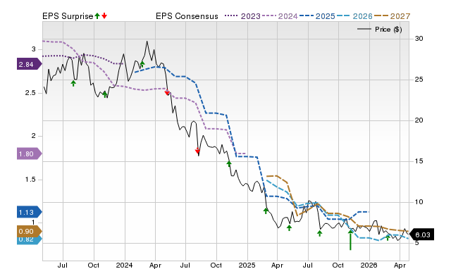 Price, Consensus and EPS Surprise Chart for BLMN