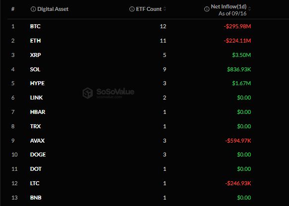 Потоки ETF.