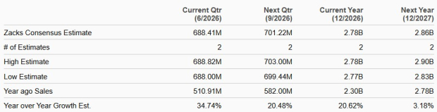 Zacks Investment Research