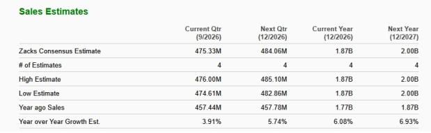 Zacks Investment Research
