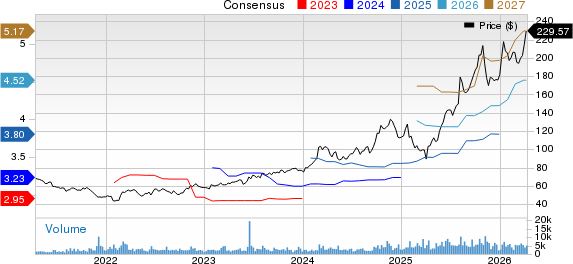 BWX Technologies, Inc. Price and Consensus