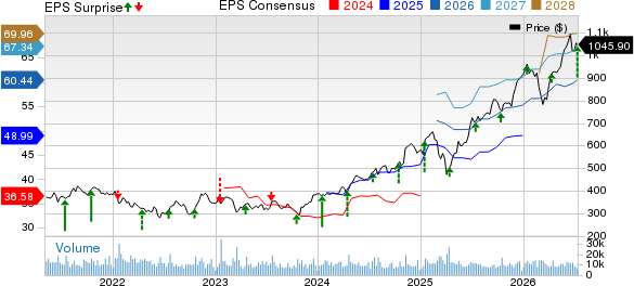 The Goldman Sachs Group, Inc. Price, Consensus and EPS Surprise