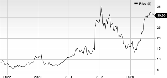 Geo Group Inc (The) Price