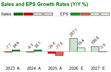 Zacks Investment Research