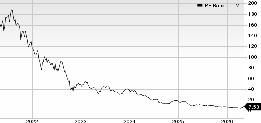 Five9, Inc. PE Ratio (TTM)