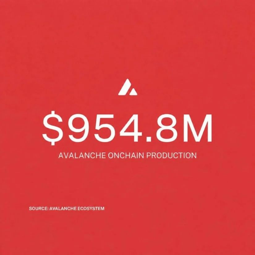 AVAX & Its Rising Economic Activity