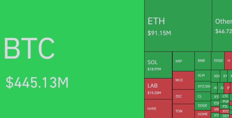 Liquidaciones de Bitcoin