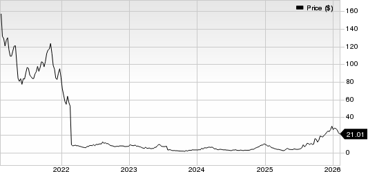 Kodiak Sciences Inc. Price