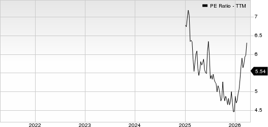 Mach Natural Resources LP PE Ratio (TTM)