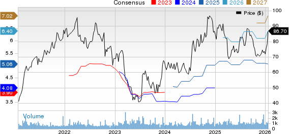 ServisFirst Bancshares, Inc. Price and Consensus