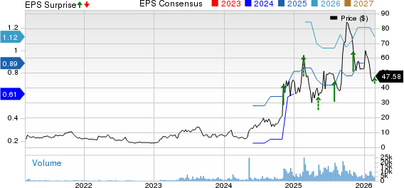 Innodata Inc Price, Consensus and EPS Surprise