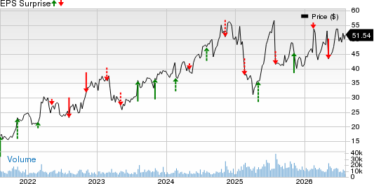Fluor Corporation Price and EPS Surprise