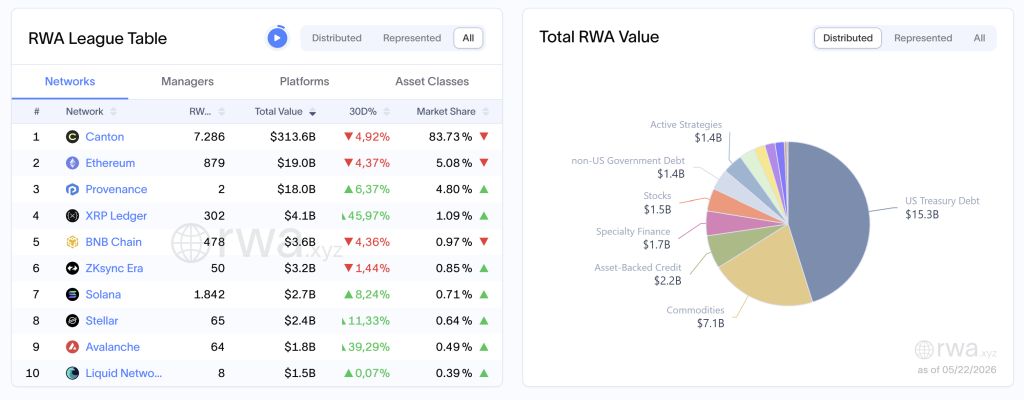 RWA ranking