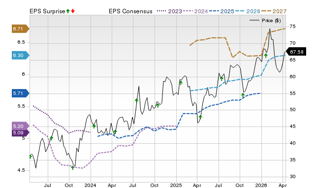 Price, Consensus and EPS Surprise Chart for HWC