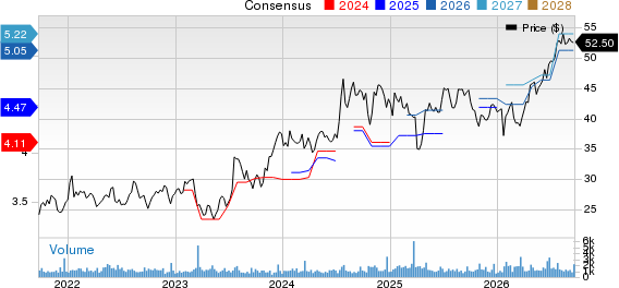 OFG Bancorp Price and Consensus