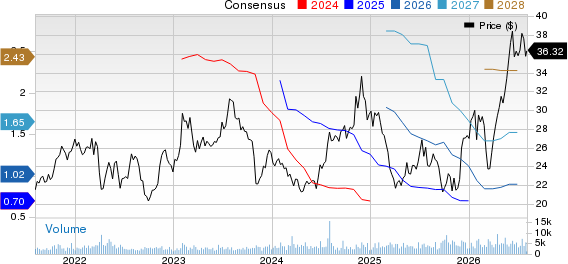 Schneider National, Inc. Price and Consensus