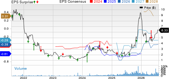 Nuvation Bio Inc. Price, Consensus and EPS Surprise