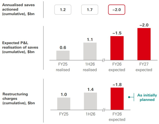 HSBC Holdings plc