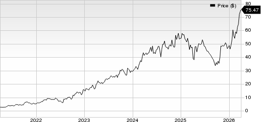 Vista Energy, S.A.B. de C.V. - Sponsored ADR Price