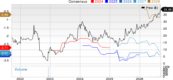 Pharvaris N.V. Price and Consensus