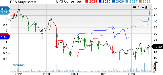 PRA Group, Inc. Price, Consensus and EPS Surprise