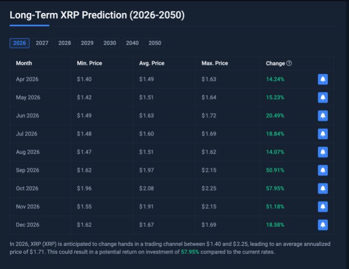 XRP price