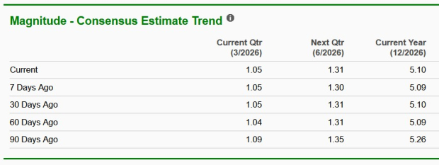 Zacks Investment Research