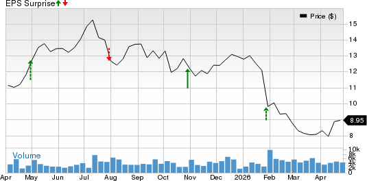 Navient Corporation Price and EPS Surprise