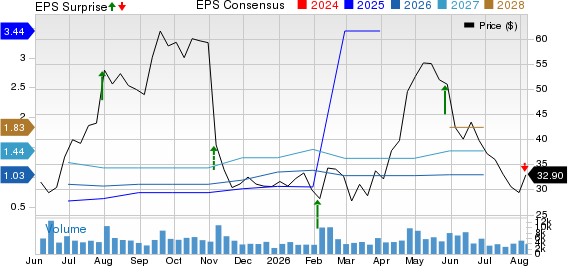 American Superconductor Corporation Price, Consensus and EPS Surprise