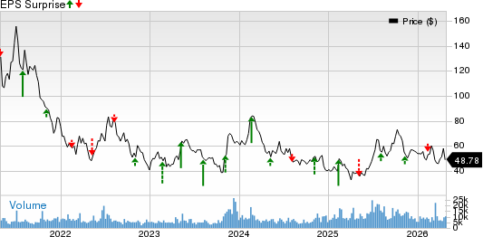 CRISPR Therapeutics AG Price and EPS Surprise