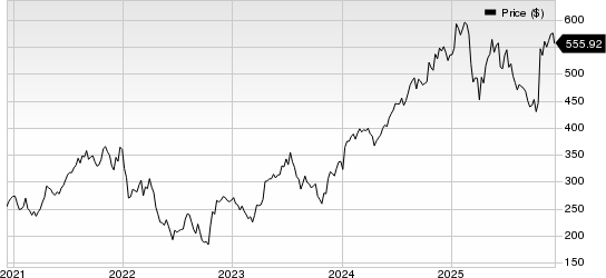 Intuitive Surgical, Inc. Price