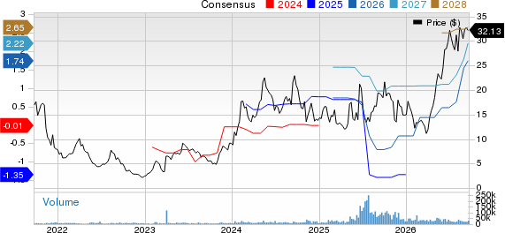 Oscar Health, Inc. Price and Consensus