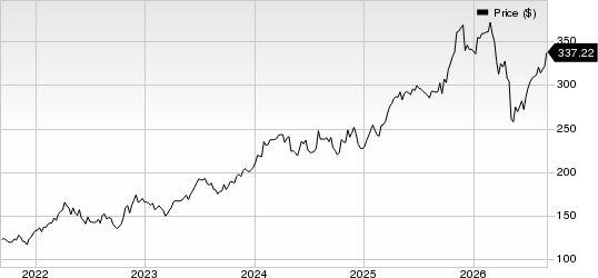 Cencora, Inc. Price