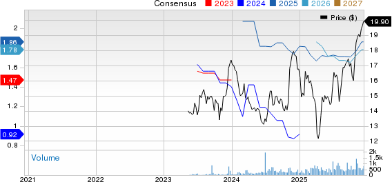 California BanCorp Price and Consensus